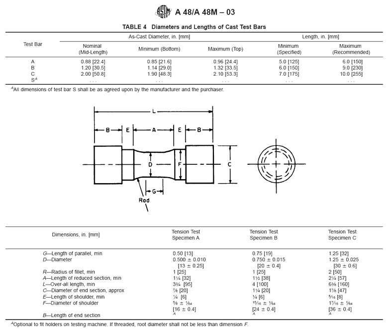 Casting Grade Chart