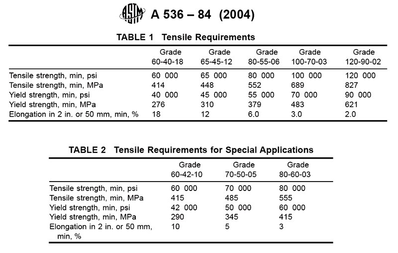 Casting Grade Chart