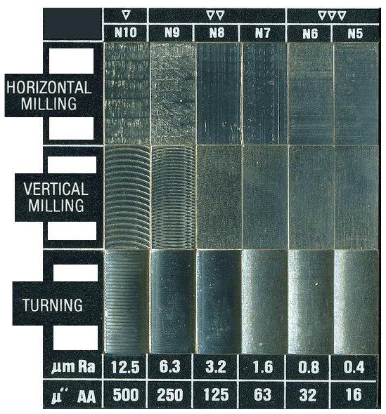 Surface Finish Comparator Chart