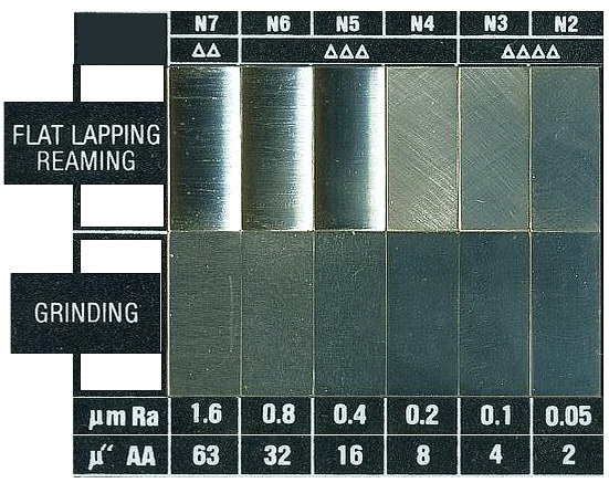 Rz Vs Ra Surface Finish Chart